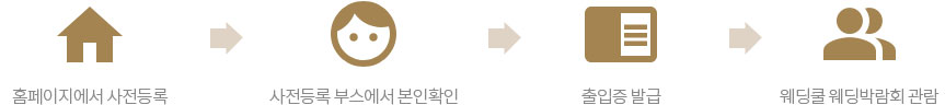 온라인사전등록자