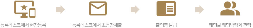 초청장소지자